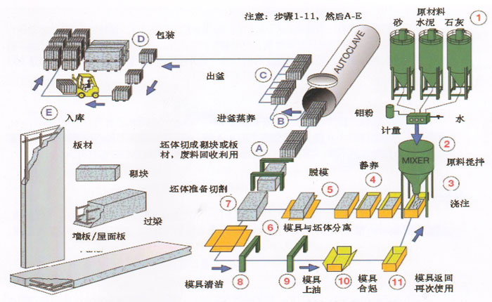 alc大板